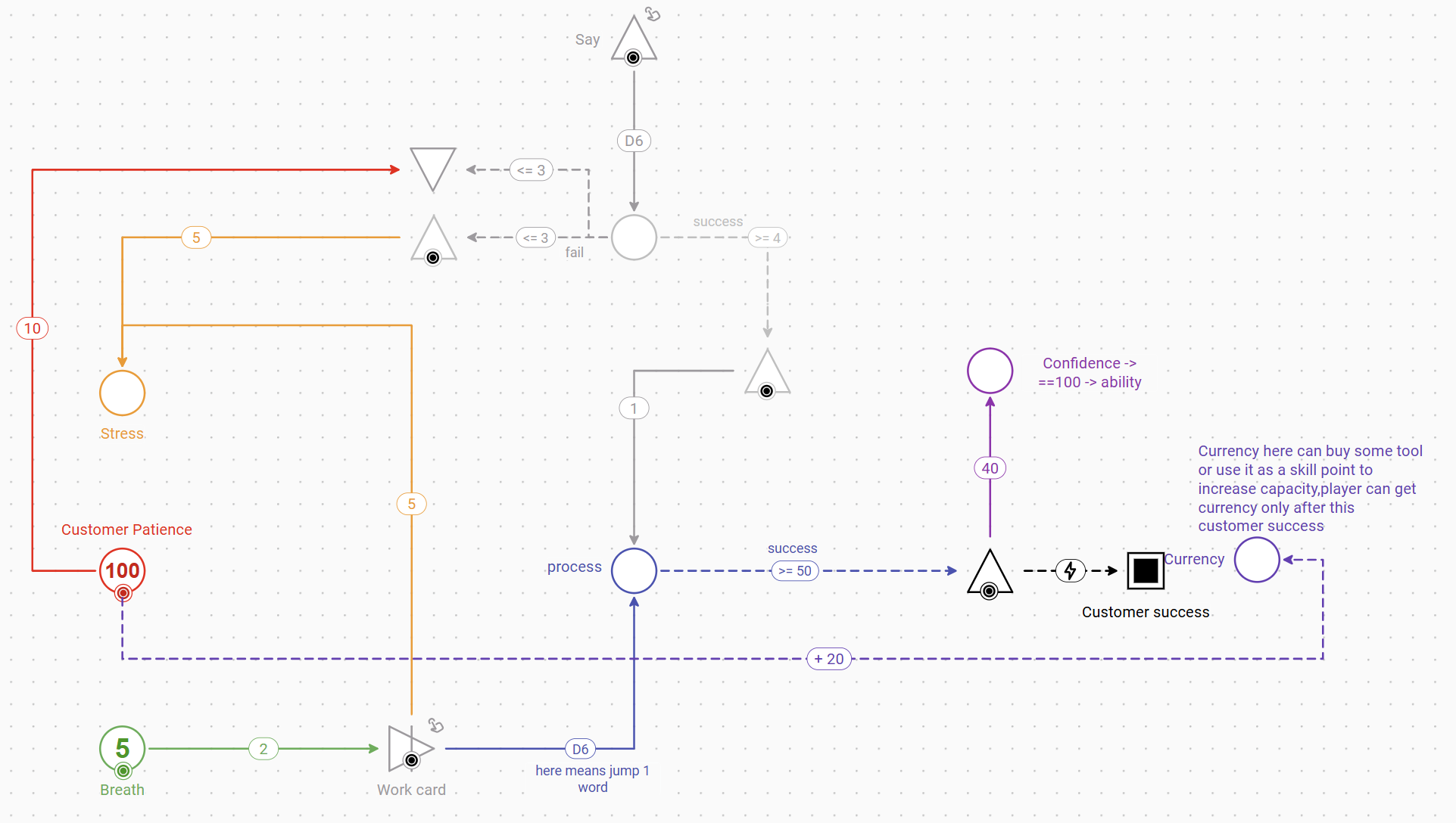 Process pushing system diagram for Anxiety of a Stutterer