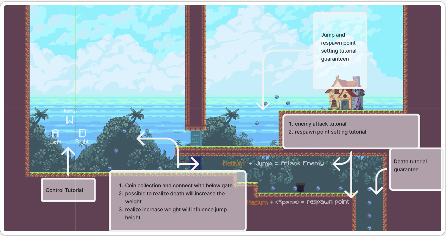 Level 1 explanation diagram for The Weight of the Soul