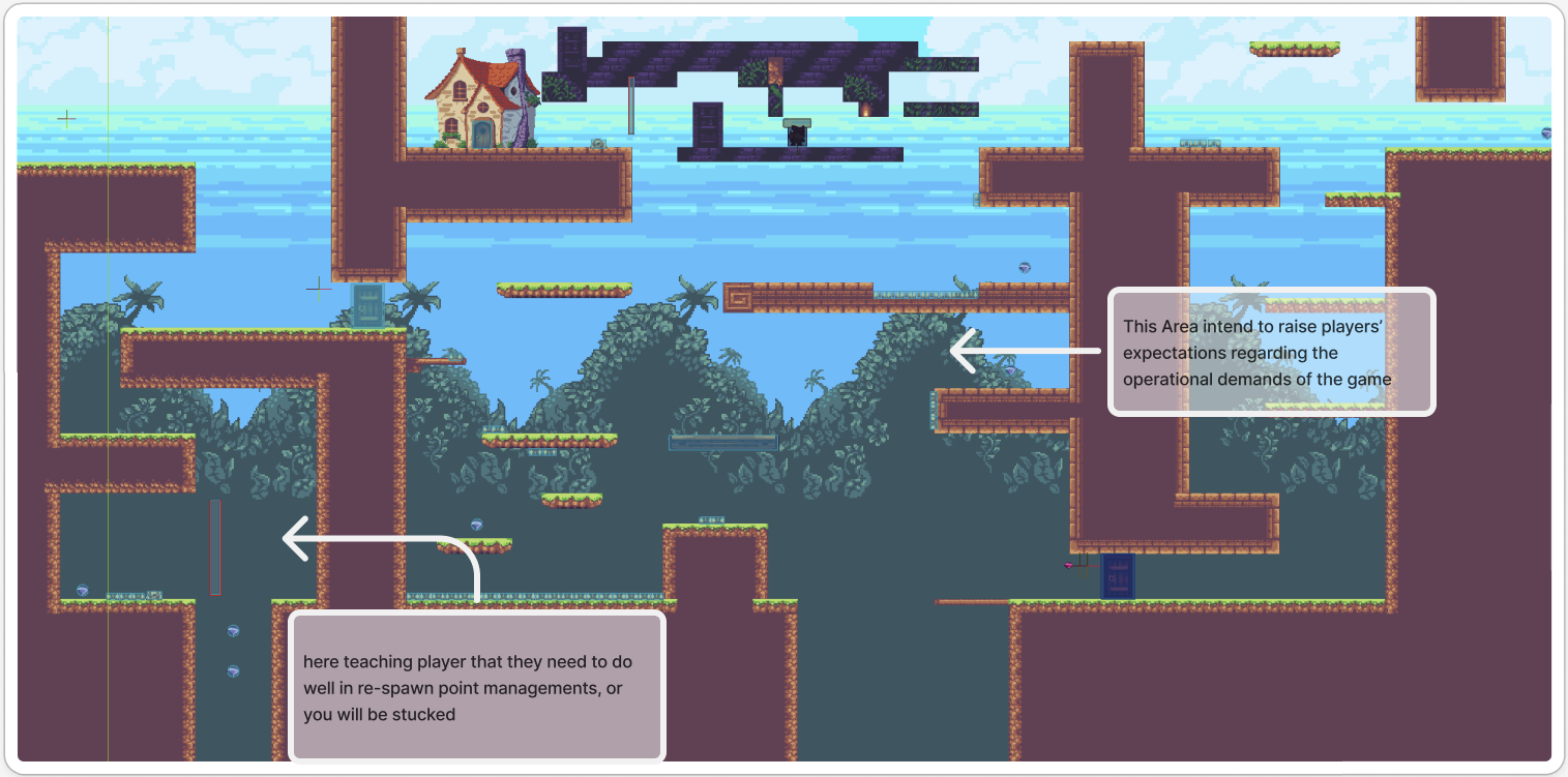 Level 2 explanation diagram for The Weight of the Soul