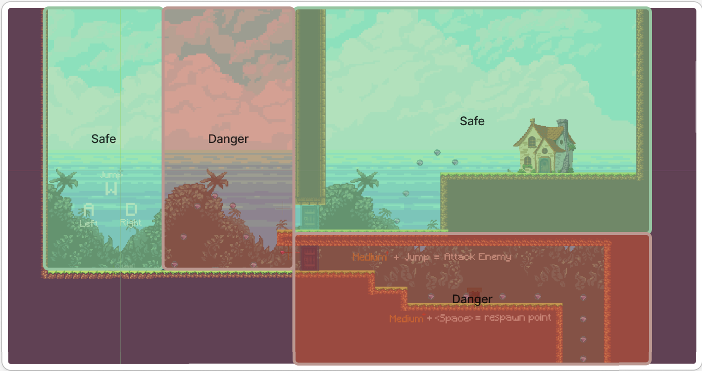 Level 1 pace diagram for The Weight of the Soul